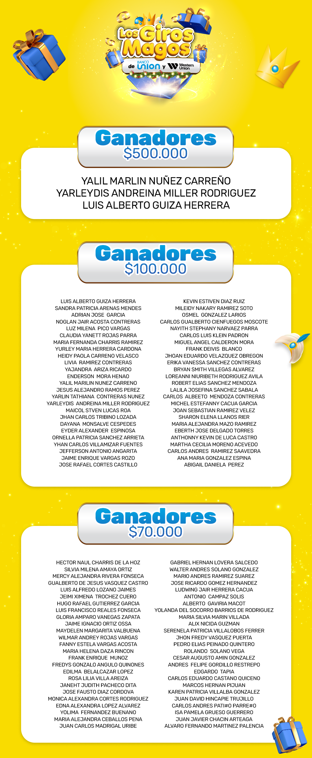Ganadores Giros magos banco union